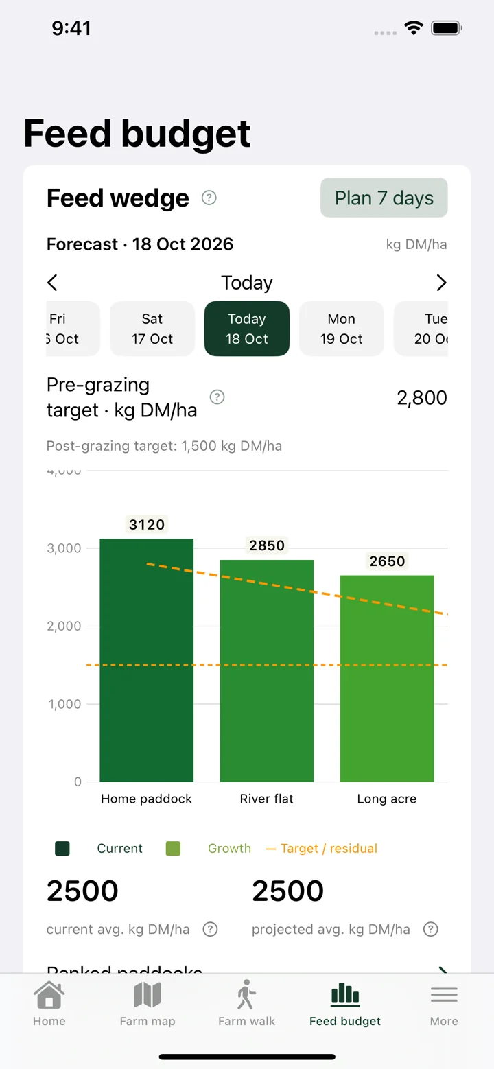 Pasture feed wedge in the iPhone app.